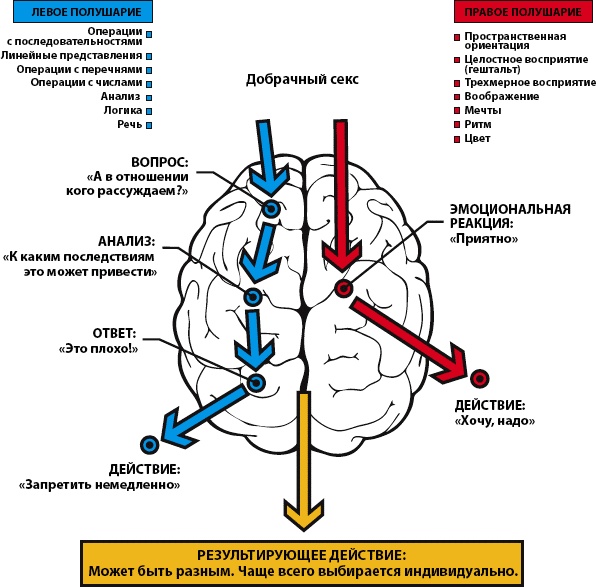 Иллюстрация к книге — Как заработать миллиард, или Интеллектуальный капитал предпринимателя [_125.jpg]