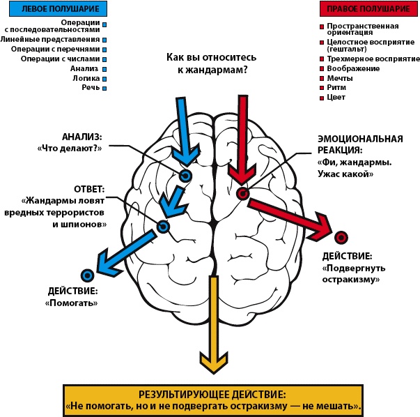 Иллюстрация к книге — Как заработать миллиард, или Интеллектуальный капитал предпринимателя [_129.jpg]