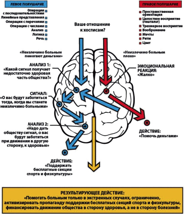 Иллюстрация к книге — Как заработать миллиард, или Интеллектуальный капитал предпринимателя [_135.jpg]