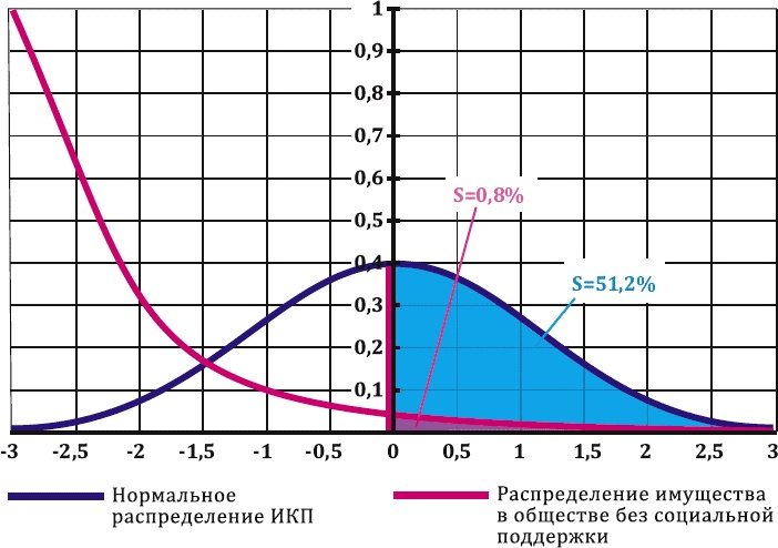 Иллюстрация к книге — Как заработать миллиард, или Интеллектуальный капитал предпринимателя [_304.jpg]