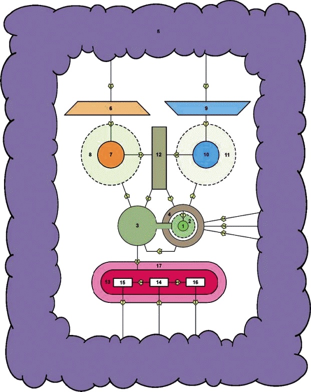 Иллюстрация к книге — Как заработать миллиард, или Интеллектуальный капитал предпринимателя [_524.jpg]