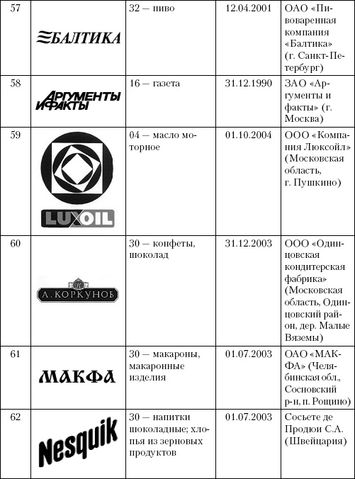 Иллюстрация к книге — Интеллектуальная собственность в бизнесе: изобретение, товарный знак, ноу-хау, фирменный бренд... [_35.jpg]