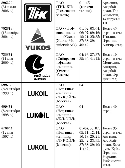 Иллюстрация к книге — Интеллектуальная собственность в бизнесе: изобретение, товарный знак, ноу-хау, фирменный бренд... [_48.jpg]