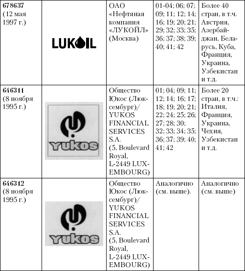 Иллюстрация к книге — Интеллектуальная собственность в бизнесе: изобретение, товарный знак, ноу-хау, фирменный бренд... [_49.jpg]