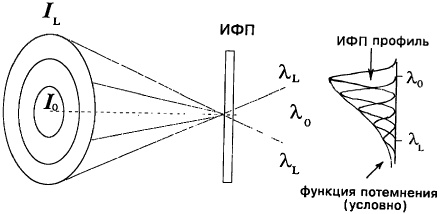 Иллюстрация к книге — Интеллектуальная собственность в бизнесе: изобретение, товарный знак, ноу-хау, фирменный бренд... [_85.jpg]