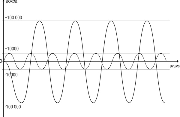 Иллюстрация к книге — #Хватит жить без денег! Перекодирование денежных программ [_201.jpg]
