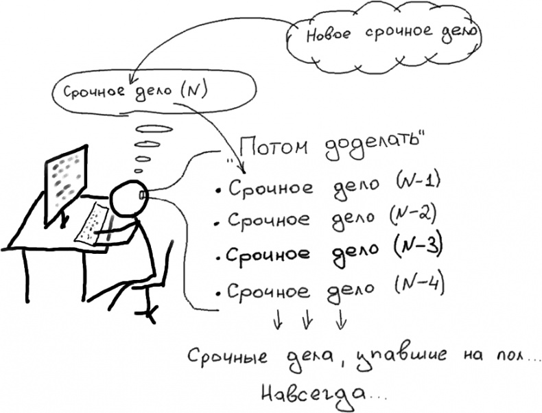 Иллюстрация к книге — Джедайские техники. Как воспитать свою обезьяну, опустошить инбокс и сберечь мыслетопливо [i_011.jpg]