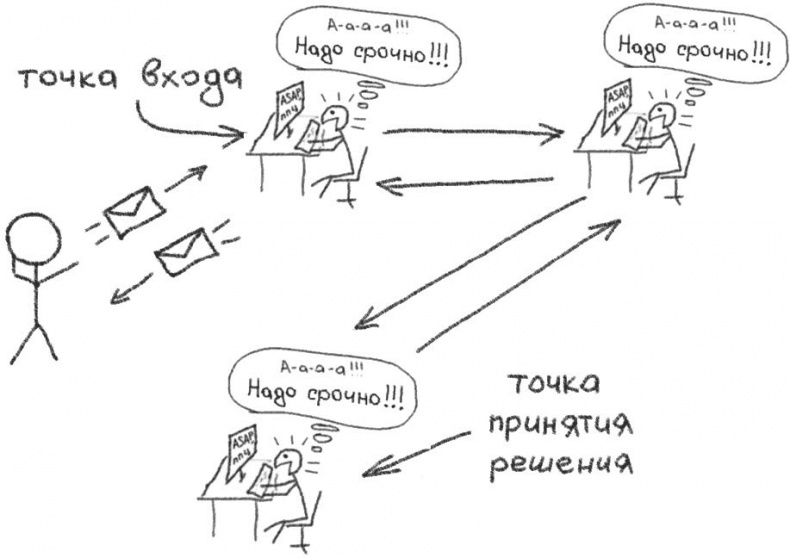 Иллюстрация к книге — Джедайские техники. Как воспитать свою обезьяну, опустошить инбокс и сберечь мыслетопливо [i_013.jpg]