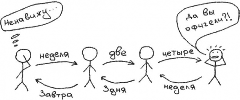 Иллюстрация к книге — Джедайские техники. Как воспитать свою обезьяну, опустошить инбокс и сберечь мыслетопливо [i_019.jpg]