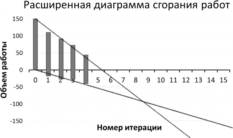 Иллюстрация к книге — Джедайские техники. Как воспитать свою обезьяну, опустошить инбокс и сберечь мыслетопливо [i_045.jpg]