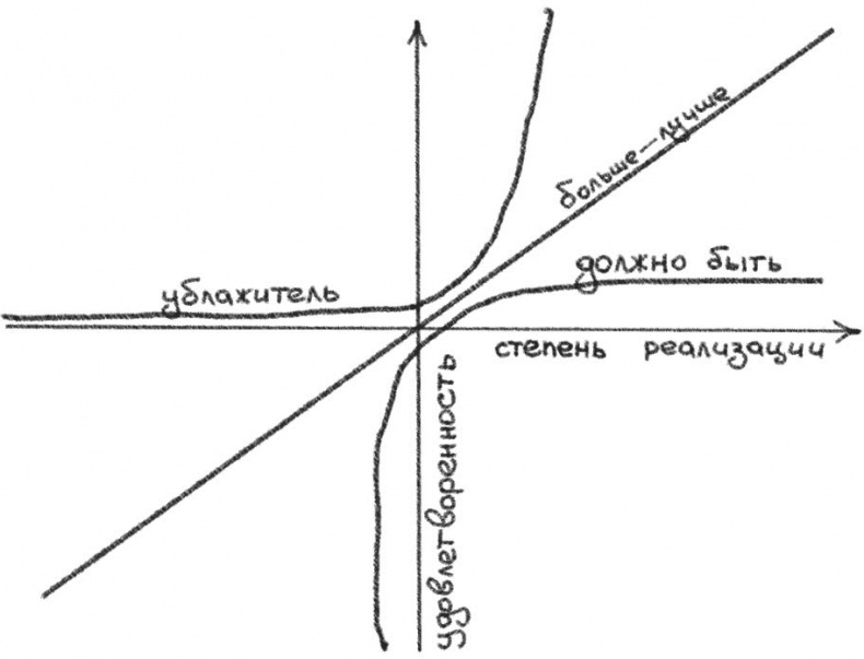 Иллюстрация к книге — Джедайские техники. Как воспитать свою обезьяну, опустошить инбокс и сберечь мыслетопливо [i_047.jpg]