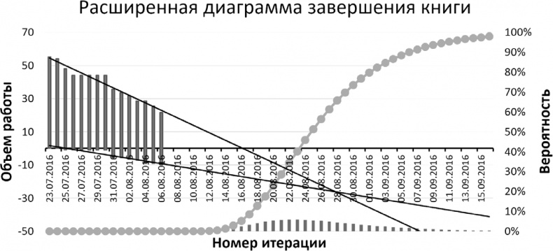 Иллюстрация к книге — Джедайские техники. Как воспитать свою обезьяну, опустошить инбокс и сберечь мыслетопливо [i_053.jpg]