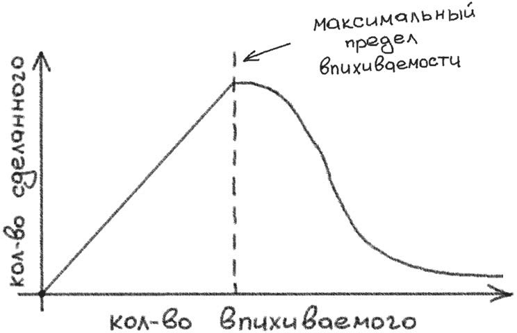 Иллюстрация к книге — Джедайские техники. Как воспитать свою обезьяну, опустошить инбокс и сберечь мыслетопливо [i_057.jpg]