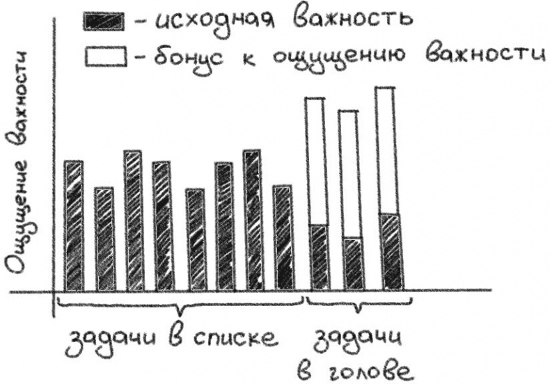 Иллюстрация к книге — Джедайские техники. Как воспитать свою обезьяну, опустошить инбокс и сберечь мыслетопливо [i_063.jpg]