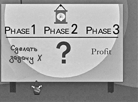 Иллюстрация к книге — Джедайские техники. Как воспитать свою обезьяну, опустошить инбокс и сберечь мыслетопливо [i_064.jpg]