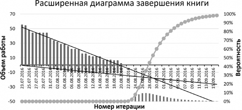 Иллюстрация к книге — Джедайские техники. Как воспитать свою обезьяну, опустошить инбокс и сберечь мыслетопливо [i_070.jpg]