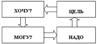 Иллюстрация к книге — Рабочая книга супервайзера [i_014.jpg]