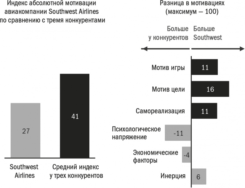 Иллюстрация к книге — Заряженные на результат. Культура высокой эффективности на практике [i_006.jpg]