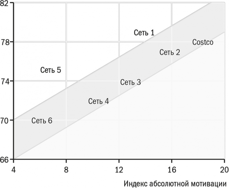 Иллюстрация к книге — Заряженные на результат. Культура высокой эффективности на практике [i_016.jpg]
