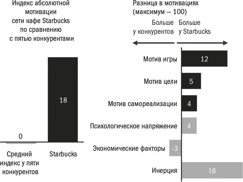 Иллюстрация к книге — Заряженные на результат. Культура высокой эффективности на практике [i_019.jpg]