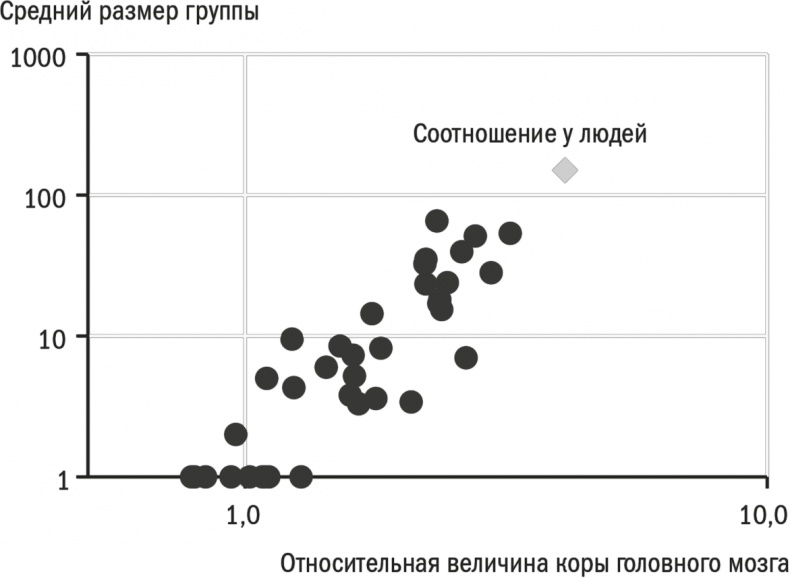 Иллюстрация к книге — Заряженные на результат. Культура высокой эффективности на практике [i_020.jpg]