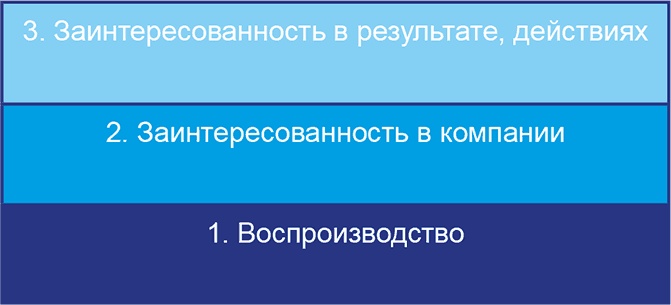 Иллюстрация к книге — Бизнесхаки: Полезные советы для руководителей [i_008.jpg]