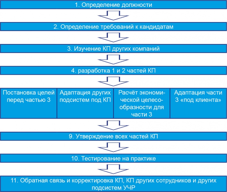 Иллюстрация к книге — Бизнесхаки: Полезные советы для руководителей [i_009.jpg]