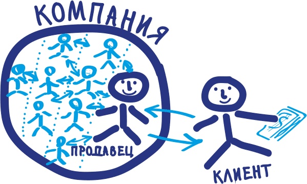 Иллюстрация к книге — Бизнесхаки: Полезные советы для руководителей [i_014.jpg]