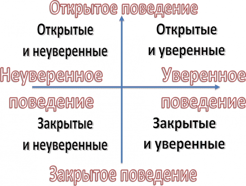 Иллюстрация к книге — Шпаргалка проДАж. Книга 1 [i_008.jpg]
