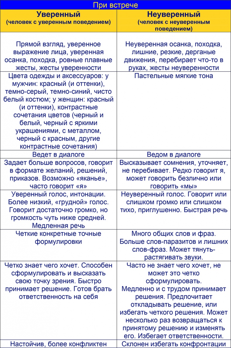 Иллюстрация к книге — Шпаргалка проДАж. Книга 1 [i_013.jpg]