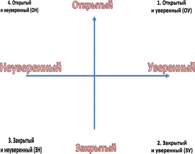 Иллюстрация к книге — Шпаргалка проДАж. Книга 1 [i_014.jpg]