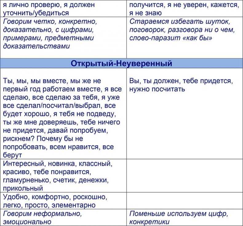 Иллюстрация к книге — Шпаргалка проДАж. Книга 1 [i_017.jpg]