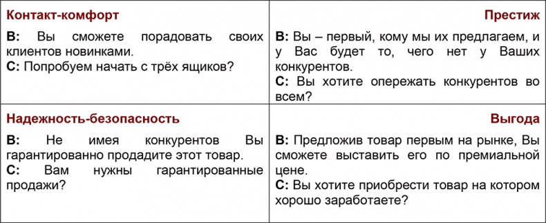 Иллюстрация к книге — Шпаргалка проДАж. Книга 1 [i_024.jpg]