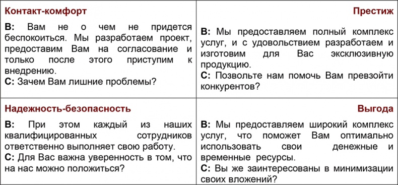 Иллюстрация к книге — Шпаргалка проДАж. Книга 1 [i_026.jpg]