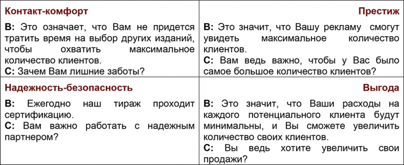 Иллюстрация к книге — Шпаргалка проДАж. Книга 1 [i_029.jpg]