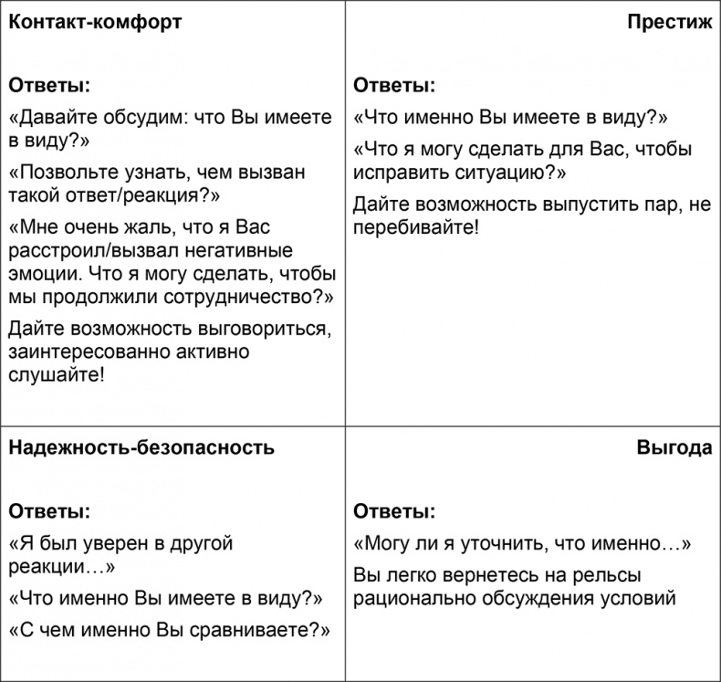 Иллюстрация к книге — Шпаргалка проДАж. Книга 1 [i_036.jpg]