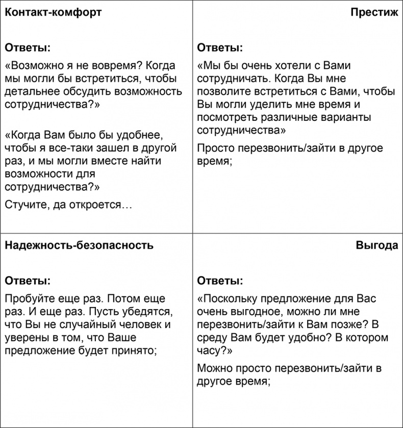 Иллюстрация к книге — Шпаргалка проДАж. Книга 1 [i_039.jpg]