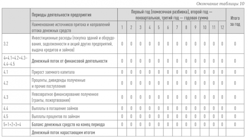 Иллюстрация к книге — Создание успешного социального предприятия [i_016.jpg]