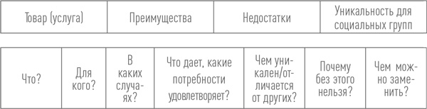 Иллюстрация к книге — Создание успешного социального предприятия [i_028.jpg]