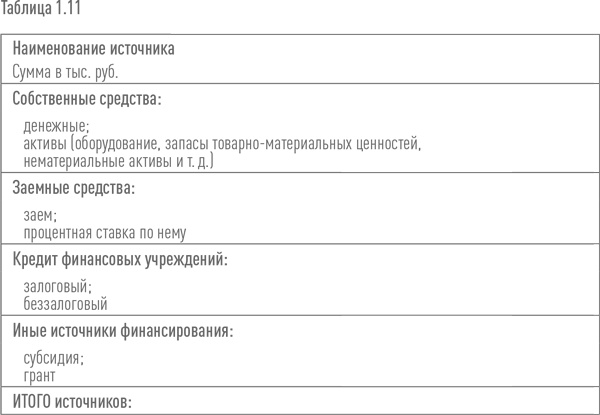 Иллюстрация к книге — Создание успешного социального предприятия [i_037.jpg]