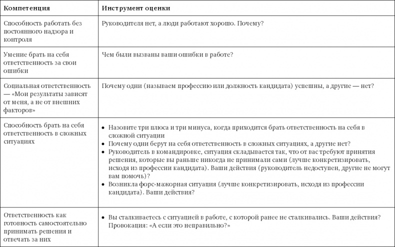 Иллюстрация к книге — Поиск и оценка линейного персонала. Повышение эффективности и снижение затрат [i_007.jpg]