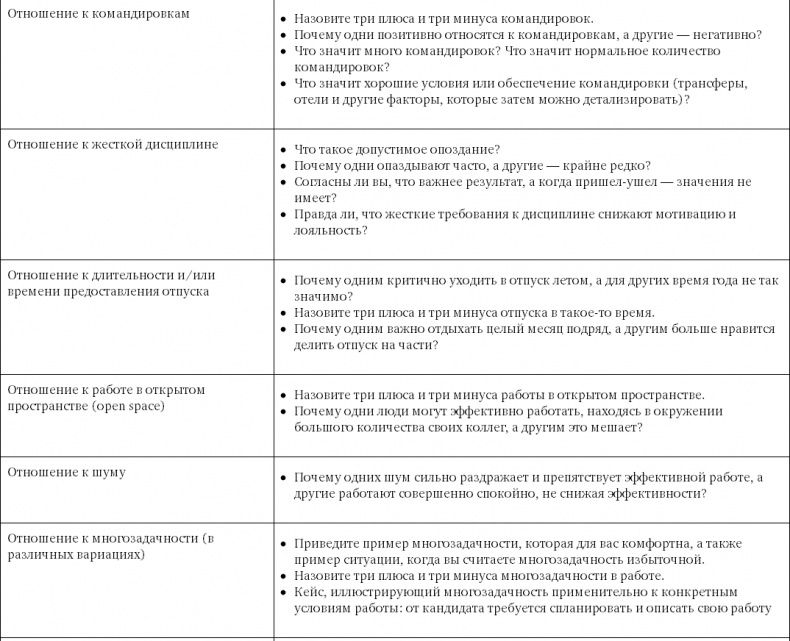 Иллюстрация к книге — Поиск и оценка линейного персонала. Повышение эффективности и снижение затрат [i_009.jpg]