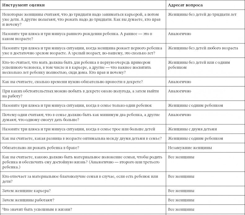 Иллюстрация к книге — Поиск и оценка линейного персонала. Повышение эффективности и снижение затрат [i_011.jpg]