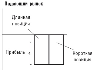 Иллюстрация к книге — У богатства простые правила, или Как использовать финансовые инструменты и институты в России [i_009.jpg]
