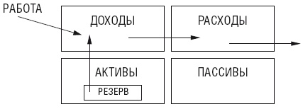 Иллюстрация к книге — Чудо капитализации, или Путь к финансовой состоятельности в России [i_004.jpg]