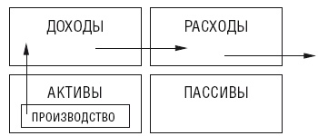 Иллюстрация к книге — Чудо капитализации, или Путь к финансовой состоятельности в России [i_005.jpg]