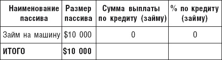 Иллюстрация к книге — Чудо капитализации, или Путь к финансовой состоятельности в России [i_013.jpg]