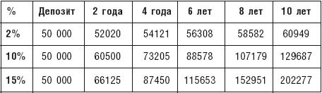 Иллюстрация к книге — Чудо капитализации, или Путь к финансовой состоятельности в России [i_028.jpg]