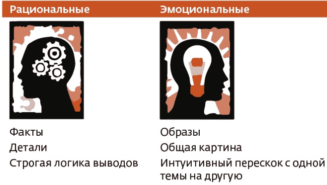 Иллюстрация к книге — Арсенал оратора. Полный боекомплект [_087.jpg]