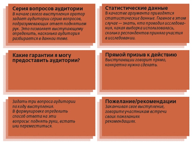 Иллюстрация к книге — Арсенал оратора. Полный боекомплект [_194.jpg]